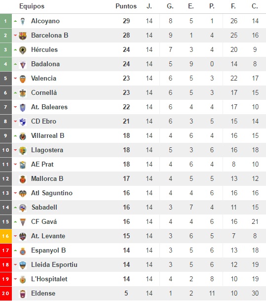 Segunda B Grupo 3 Resultados Marca. Genial Resultado Grupo Cuarto ... Segunda B Grupo 3 Resultados Marca. Genial Resultado Grupo Cuarto ...